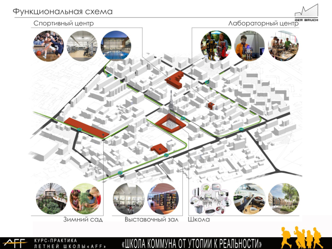 ����������������� ������������� �����-�������. 
������ Der Bruch: �. ��������, �. ����������, �. �������, �. ��������. ����������� ������������� ������ AFF