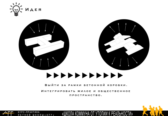 Другая школа.
Группа Restart: Е. Овденко, Н. Тимофеева, А. Згурская, Д. Дементиева. Изображение предоставлено школой AFF Другая школа.
Группа Restart: Е. Овденко, Н. Тимофеева, А. Згурская, Д. Дементиева. Изображение предоставлено школой AFF