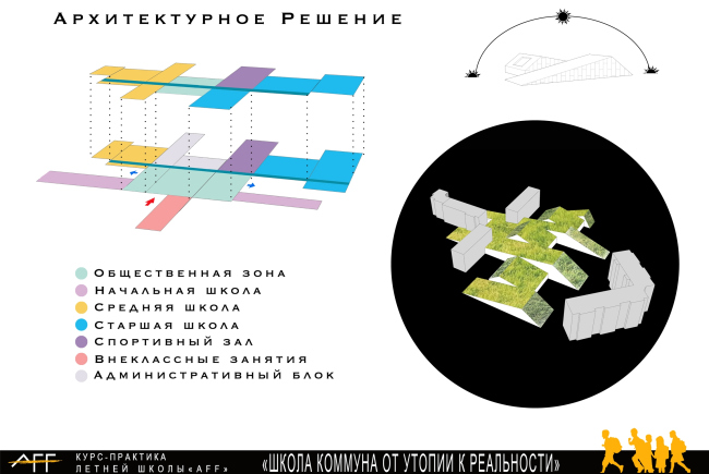 Другая школа.
Группа Restart: Е. Овденко, Н. Тимофеева, А. Згурская, Д. Дементиева. Изображение предоставлено школой AFF Другая школа.
Группа Restart: Е. Овденко, Н. Тимофеева, А. Згурская, Д. Дементиева. Изображение предоставлено школой AFF