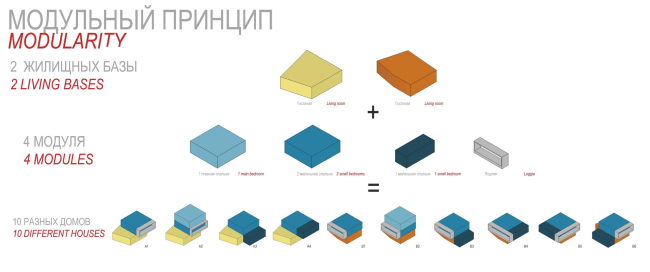 ������������� ����� ���������. ����� D2 ����������. ����� ������� �11. ���������� ������ � Agence d′Architecture Anthony Bechu