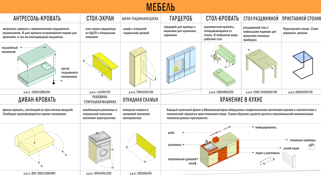 Design concept for efficiency apartments. Options of furniture units  Arch group