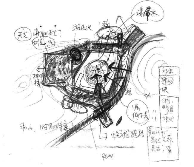 ������������ ����� ����������� � ������� � Vector Architects