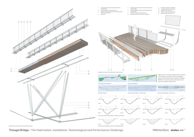  WilkinsonEyre.    competitions.malcolmreading.co.uk/tintagel