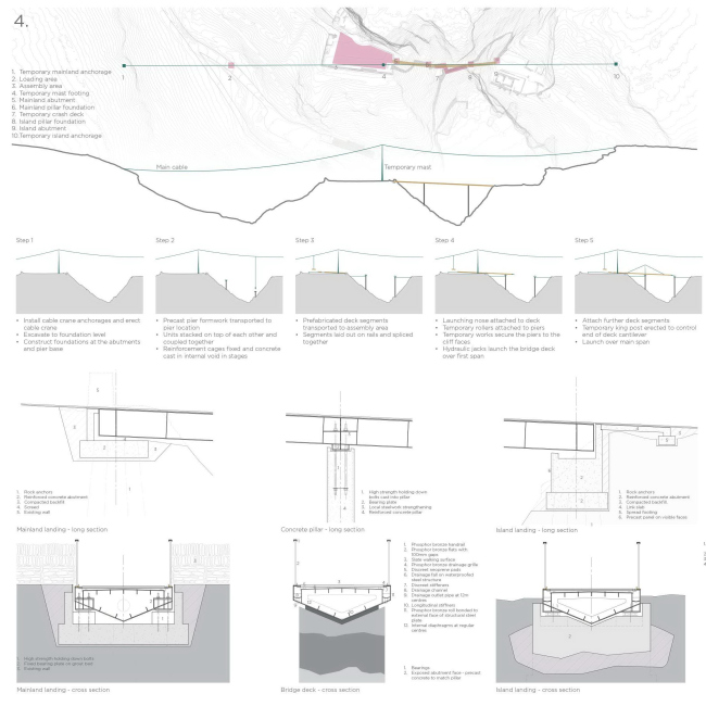  Marks Barfield Architects.    competitions.malcolmreading.co.uk/tintagel