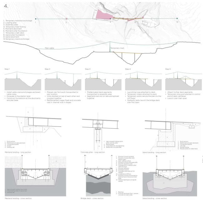 ������ Marks Barfield Architects. ����������� � ����� competitions.malcolmreading.co.uk/tintagel