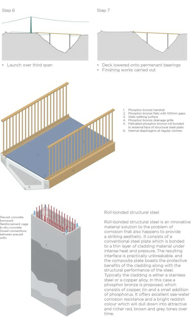  Marks Barfield Architects.    competitions.malcolmreading.co.uk/tintagel