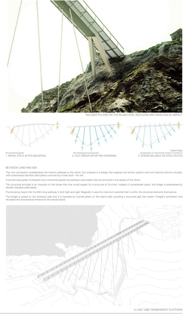 ������ Dietmar Feichtinger Architectes. ����������� � ����� competitions.malcolmreading.co.uk/tintagel