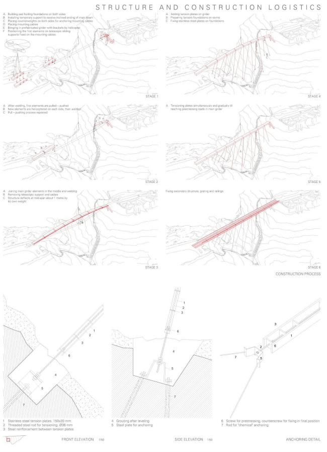������ Dietmar Feichtinger Architectes. ����������� � ����� competitions.malcolmreading.co.uk/tintagel