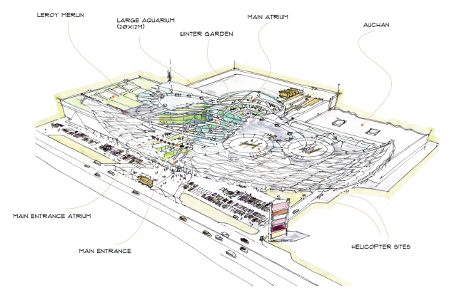 Shopping and entertainment complex "Burunduki". Sketch. Functional layout. Project, 2015 � ARKHIMATIKA