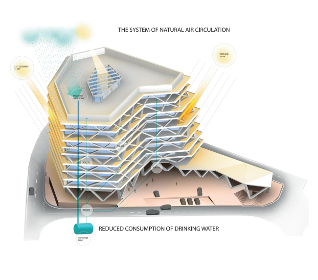 �������� One Airport Square � Mario Cucinella Architects