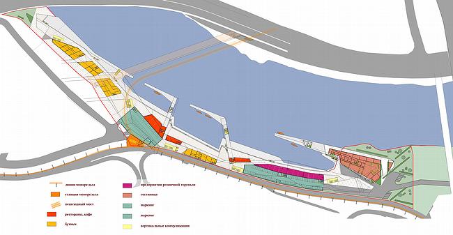 �������������� �����