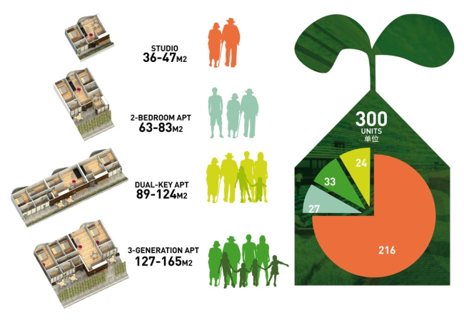 Homefarm � ����� �������� ��� ������� ����� � SPARK