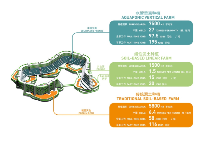 Homefarm � ����� �������� ��� ������� ����� � SPARK