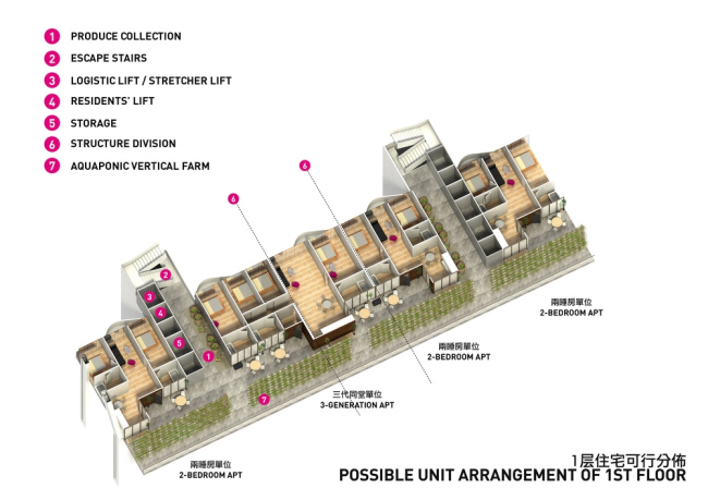 Homefarm � ����� �������� ��� ������� ����� � SPARK