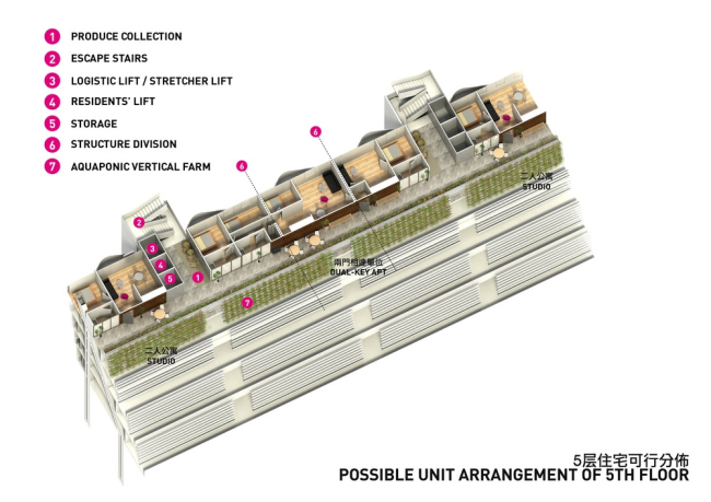 Homefarm � ����� �������� ��� ������� ����� � SPARK