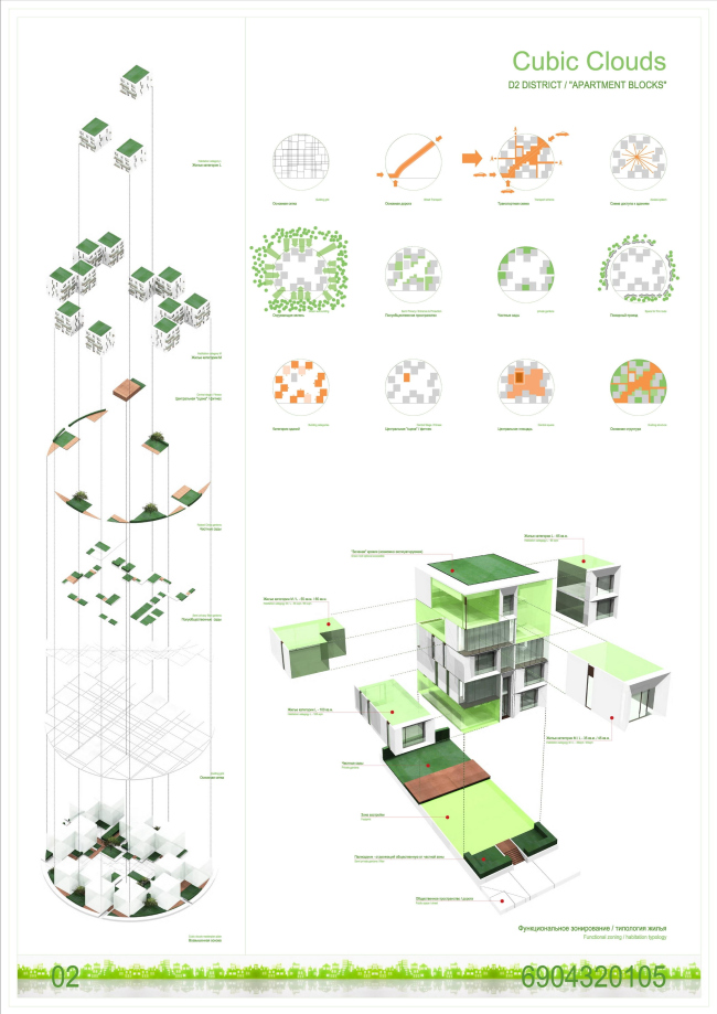 ������������� ����� ���������. ����� D2 ����������. ����� ������� �9 