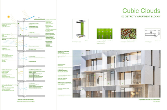 ������������� ����� ���������. ����� D2 ����������. ����� ������� �9 