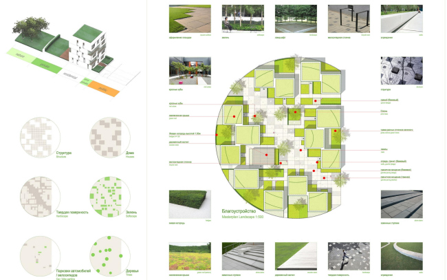 ������������� ����� ���������. ����� D2 ����������. ����� ������� �9 