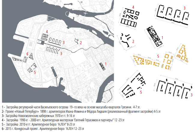 Concept of the integrated social and housing project on the Vasilyevsky Island. Search for the image, scale. A.Len. Photo courtesy by "Glorax Development"