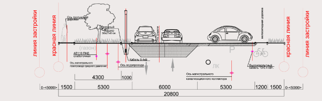 The architectural and planning concept of the residential projectin Kirov. Traffic diagram. Section 2-2, residential street. Project, 2015 � Archstroydesign