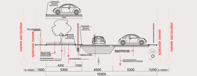 The architectural and planning concept of the residential projectin Kirov. Traffic diagram. Section 3-3, one-way street in the residential area. Project, 2015  Archstroydesign