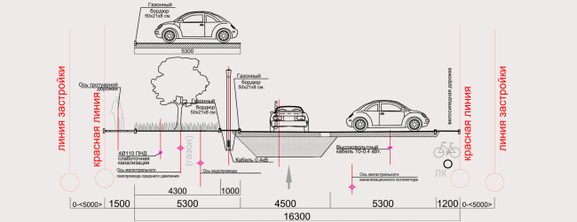The architectural and planning concept of the residential projectin Kirov. Traffic diagram. Section 3-3, one-way street in the residential area. Project, 2015 � Archstroydesign