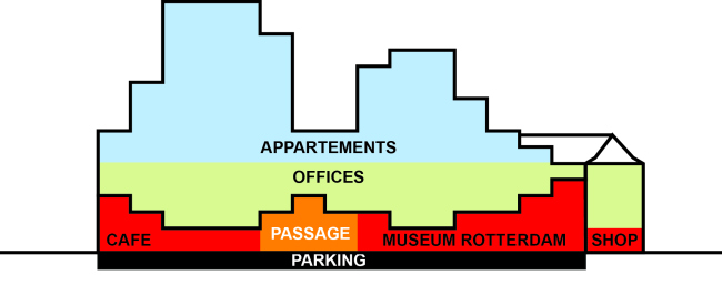 ���������� � ����� ������ ������ ���������� � OMA