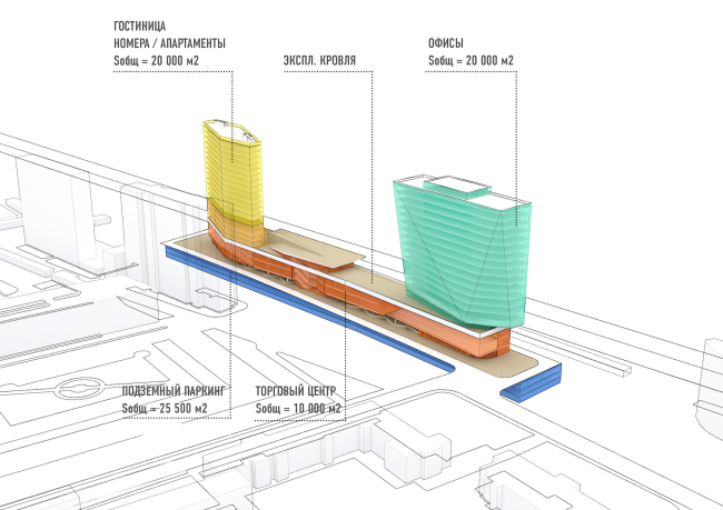 Multifunctional complex and shopping mall at the Akademika Ilyushina Street. General layout  Asadov Architectural Bureau