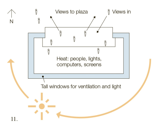 ������ ������������� Sky � Sky Believe in Better Building � Arup Associates
