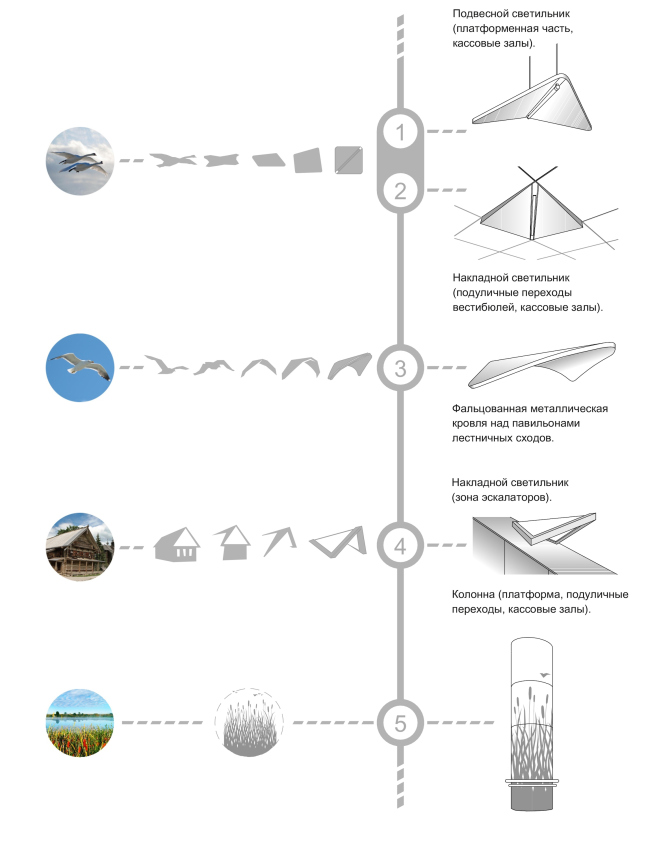 "Terekhovo" metro station. The style-forming elements of the concept @Sergey Estrin Architects