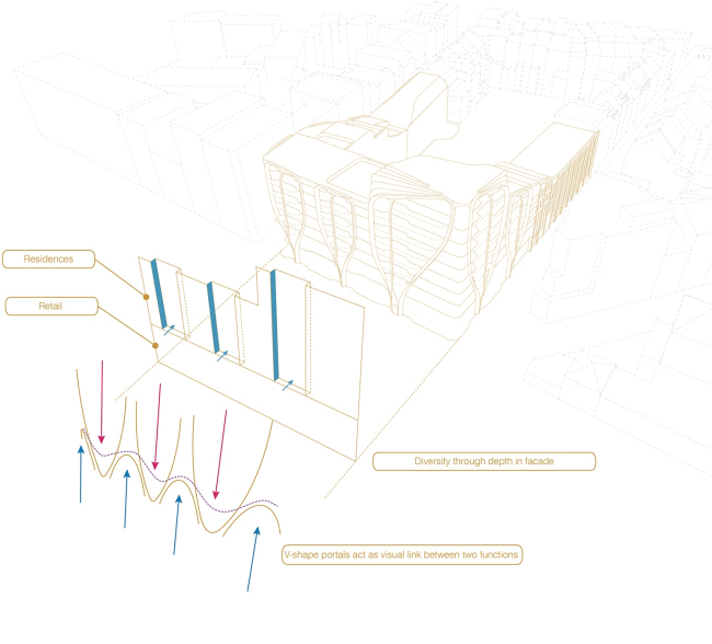 �������� Le Toison d�Or � UNStudio