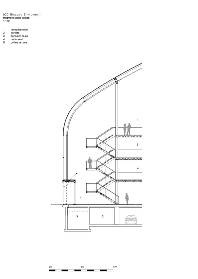 ������ ��������� Bruxelles Environnement � cepezed