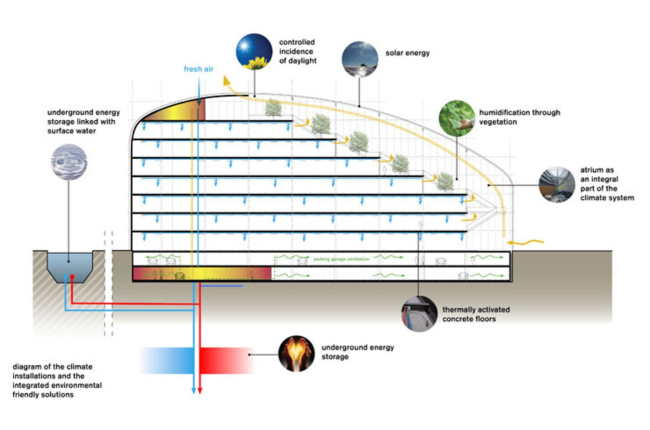 ������ ��������� Bruxelles Environnement � cepezed