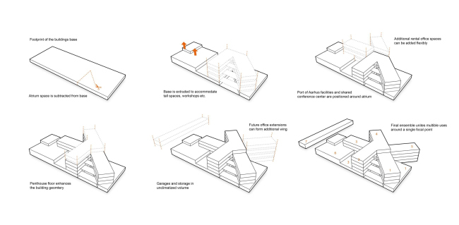 ���������������� ����� ����� ������ � C.F. Møller Architects