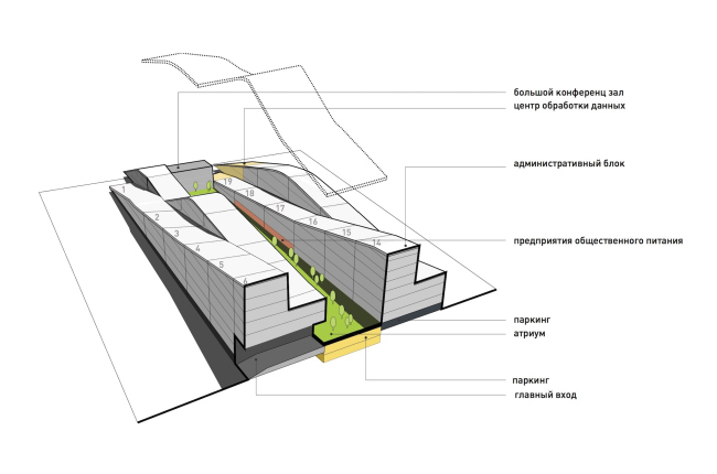 National bank in Astana. Functional zoning. Project, 2015  ARKHIMATIKA