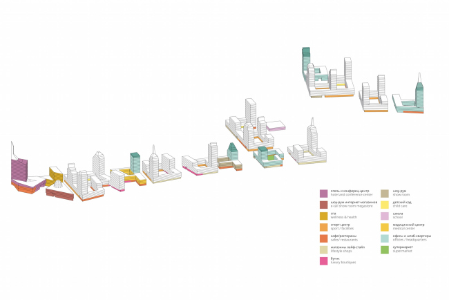 ����������� �����������-����� ��������� �� ������������ �������. ������������� ������� ���������. ������, 2015 � KCAP Architects & Partners + ORANGE Architects