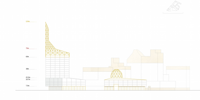 Комплексная общественно-жилая застройка на Васильевском острове. Фасад квартала 9. Проект, 2015 © KCAP Architects & Partners + ORANGE Architects