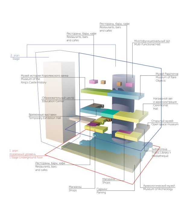 A project of historical and cultural center in Kaliningrad. Plan of functional zones. Project, 2015  Anatoly Stolyarchuk Architectural Studio