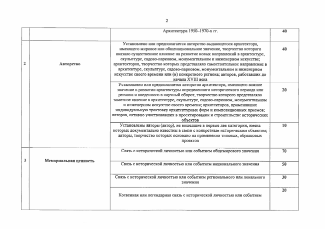 ������ �� ����������� ��������� ��������-���������� ��������,  ���. 3. ��������: ���� ������������ ����������� �������� ������ ������ (dkn.mos.ru)