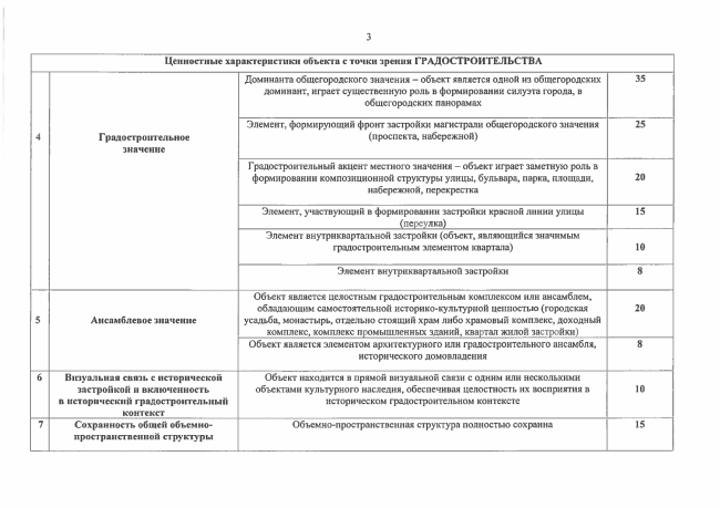 ������ �� ����������� ��������� ��������-���������� ��������,  ���. 4. ��������: ���� ������������ ����������� �������� ������ ������ (dkn.mos.ru)