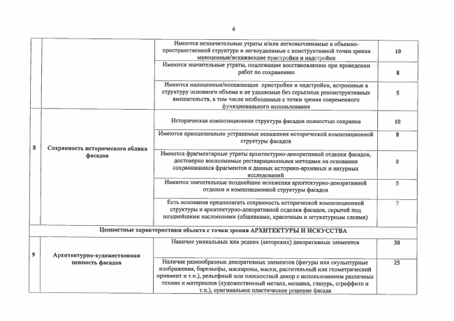 ������ �� ����������� ��������� ��������-���������� ��������,  ���. 5. ��������: ���� ������������ ����������� �������� ������ ������ (dkn.mos.ru)