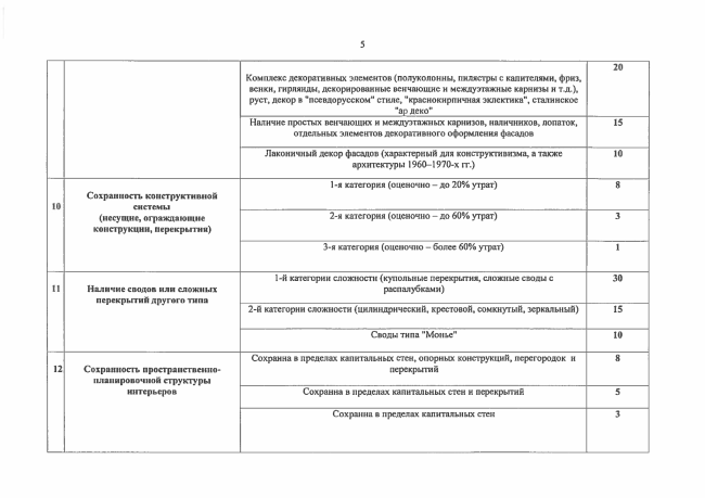 ������ �� ����������� ��������� ��������-���������� ��������,  ���. 6. ��������: ���� ������������ ����������� �������� ������ ������ (dkn.mos.ru)