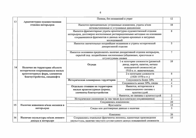 ������ �� ����������� ��������� ��������-���������� ��������,  ���. 7. ��������: ���� ������������ ����������� �������� ������ ������ (dkn.mos.ru)