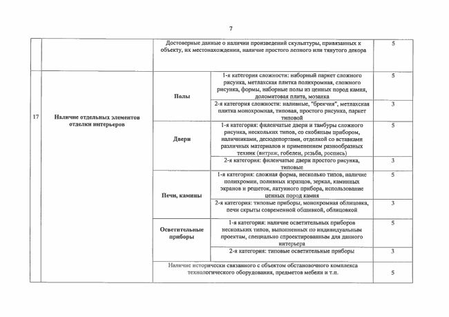 ������ �� ����������� ��������� ��������-���������� ��������,  ���. 8. ��������: ���� ������������ ����������� �������� ������ ������ (dkn.mos.ru)