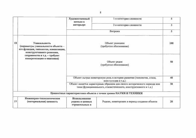 Приказ об утверждении критериев историко-культурной ценности, стр. 9. Источник: сайт Департамента культурного наследия города Москвы (dkn.mos.ru) Приказ об утверждении критериев историко-культурной ценности, стр. 9. Источник: сайт Департамента культурного наследия города Москвы (dkn.mos.ru)