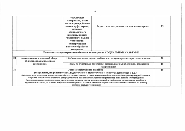 ������ �� ����������� ��������� ��������-���������� ��������,  ���. 10. ��������: ���� ������������ ����������� �������� ������ ������ (dkn.mos.ru)