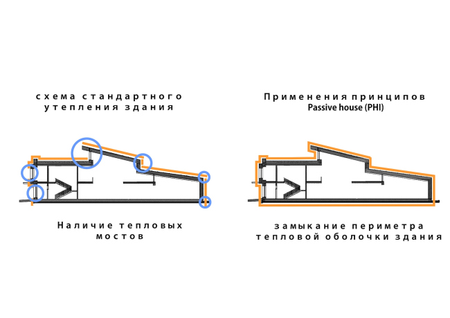 Kindergarten in Beloyarsky. Plan of implementing the new warming principle. Project, 2014  City-Arch