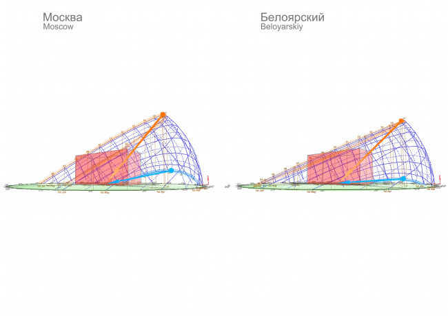 Kindergarten in Beloyarsky. Analysis of the insolation. Project, 2014  City-Arch