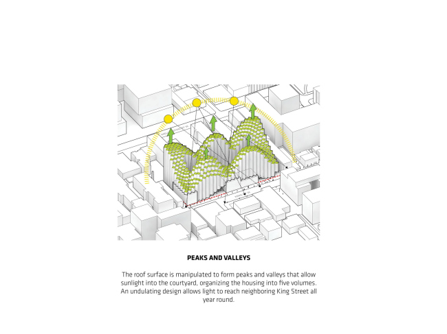 ����� �������� King Street West � BIG � Bjarke Ingels Group