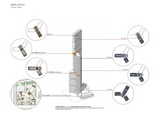   Nexus  PLP Architecture